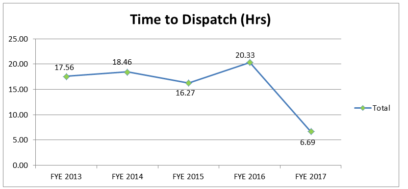 Chart 1